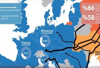 Avrupa'yı doğalgaz korkusu sardı